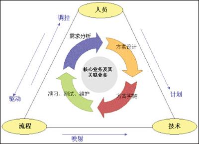 业务连续性1.jpg 业务连续性1.jpg