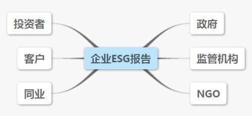 ESG报告.png ESG报告.png
